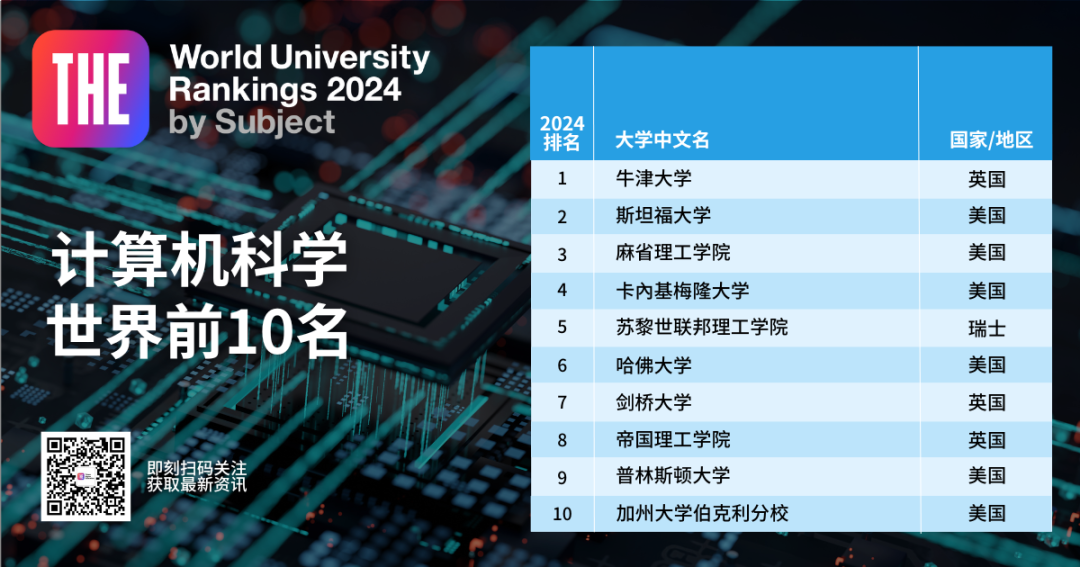 高校排行榜2021_高校排名榜_高校排行榜2020