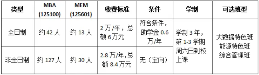 2025年中国矿业大学（北京）MBA招生简章