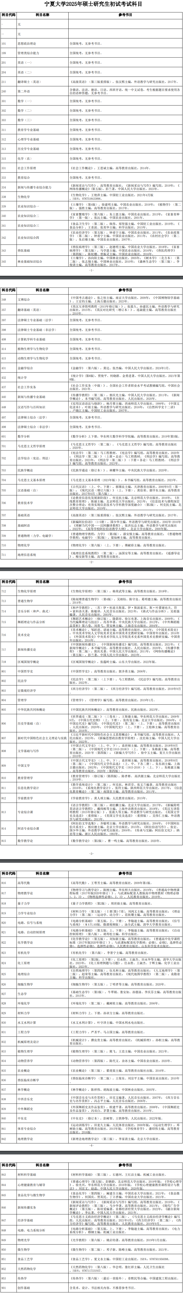 2025宁夏大学考研参考书目