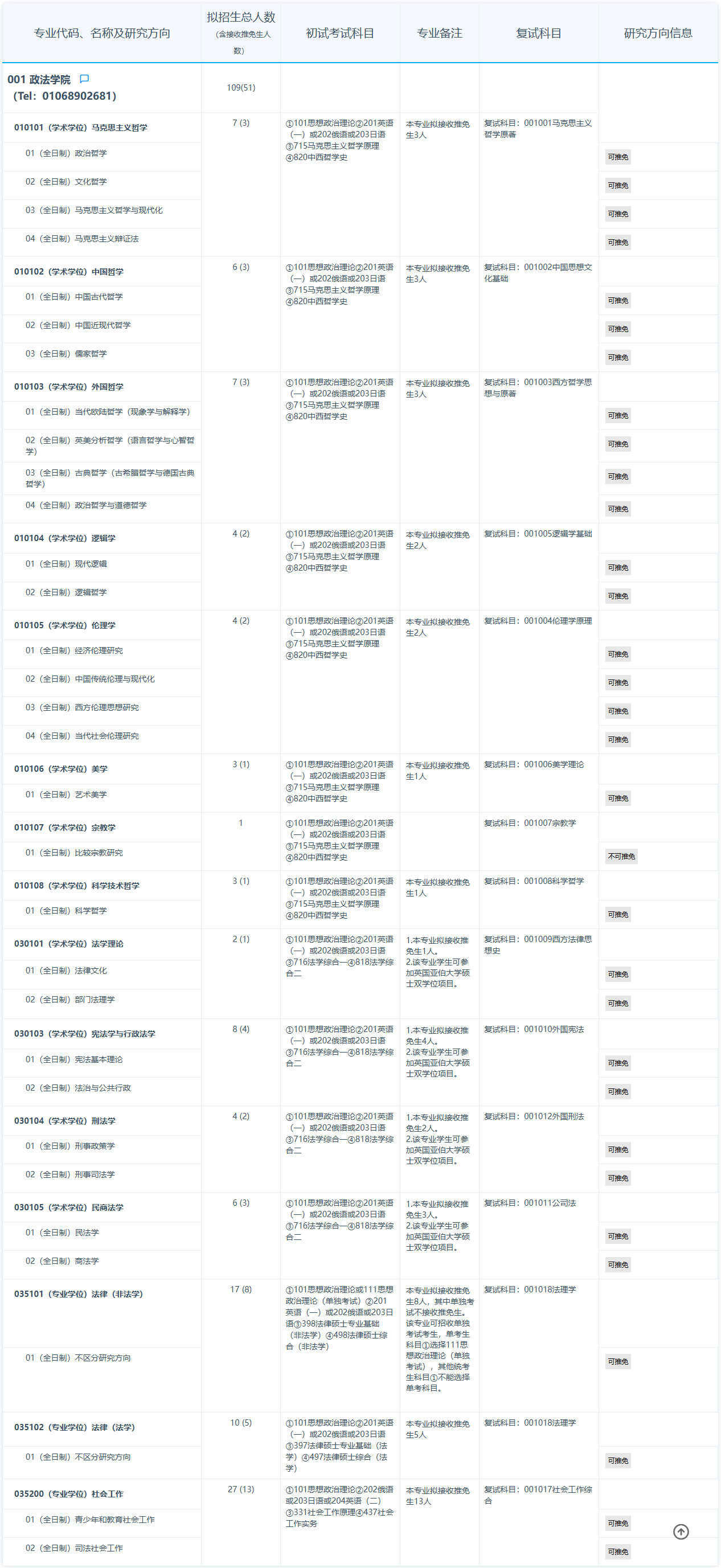 2025首都师范大学研究生招生专业目录及考试科目