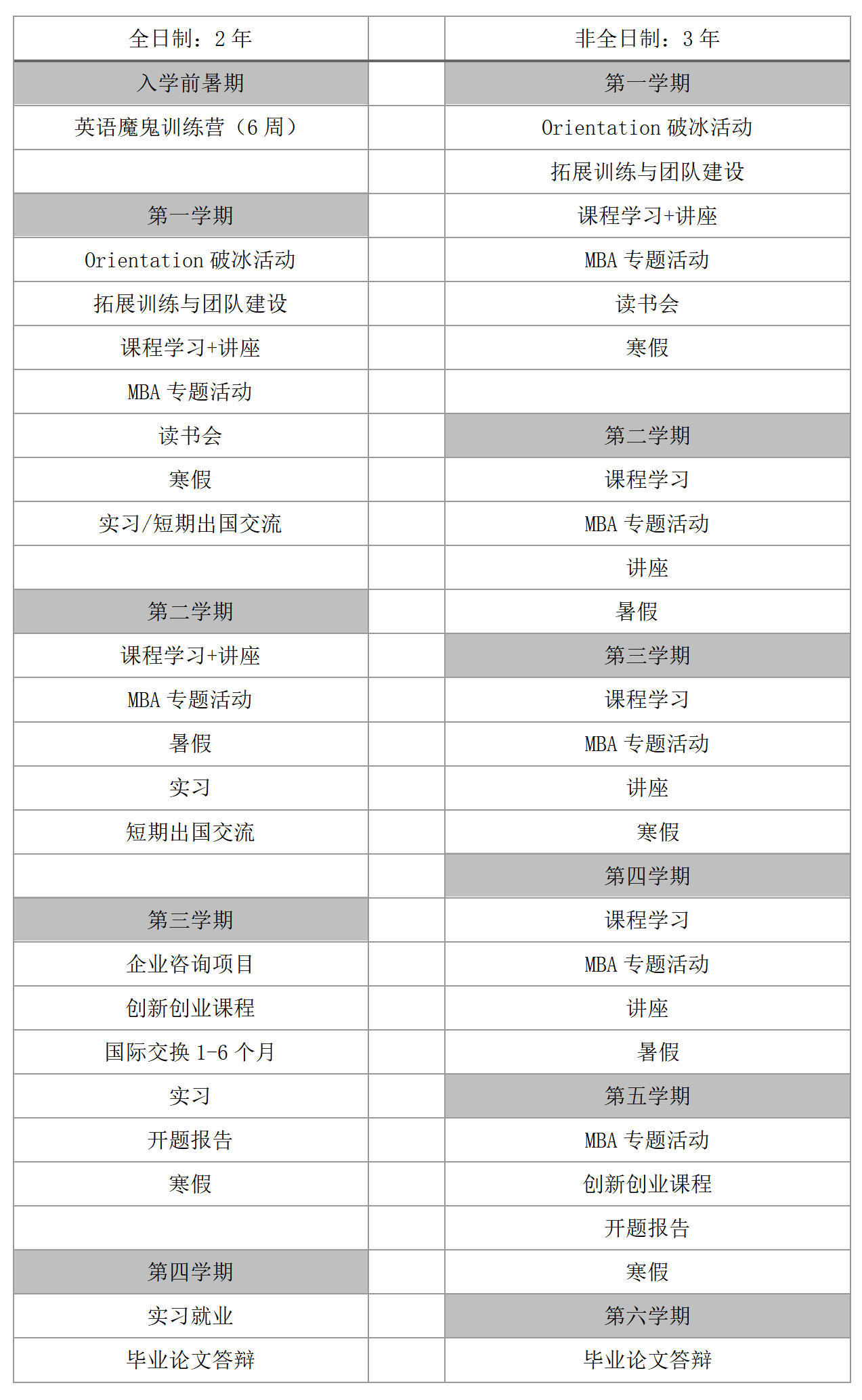 2025年北京外国语大学MBA招生简章