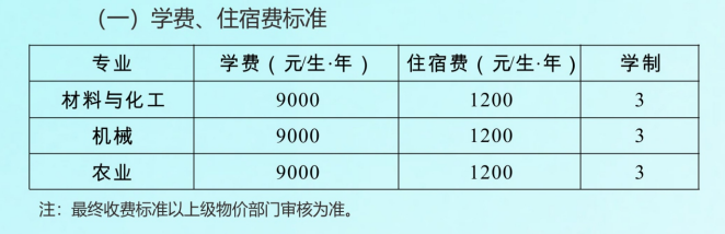 2024重庆文理学院研究生学费多少钱一年-各专业收费标准