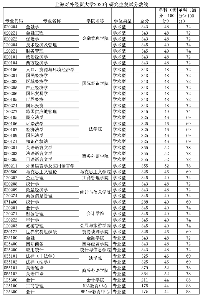 河北经贸大学是分数线_2021河北经贸分数线_河北经贸大学分数线