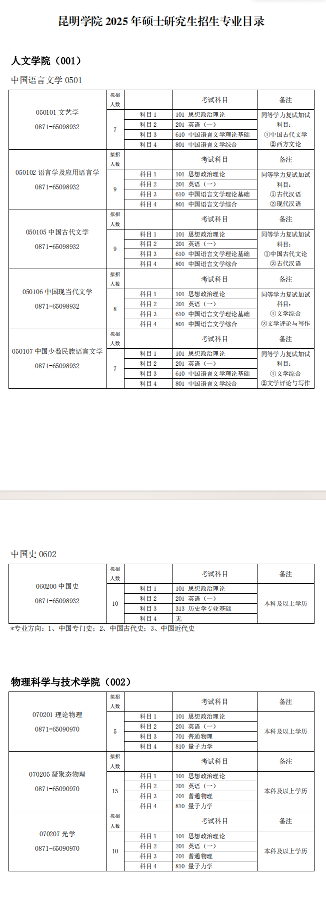 2025昆明学院研究生招生专业目录及考试科目