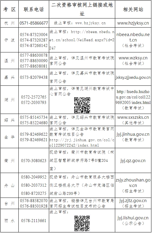 浙江省2024年下半年中小学教师资格考试(笔试)报名公告