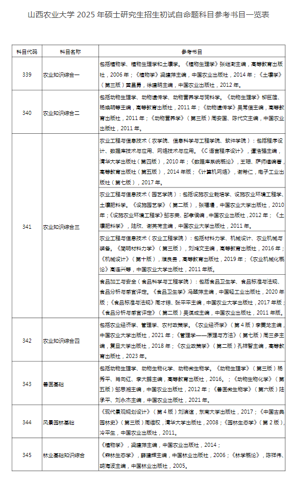 2025山西农业大学考研参考书目