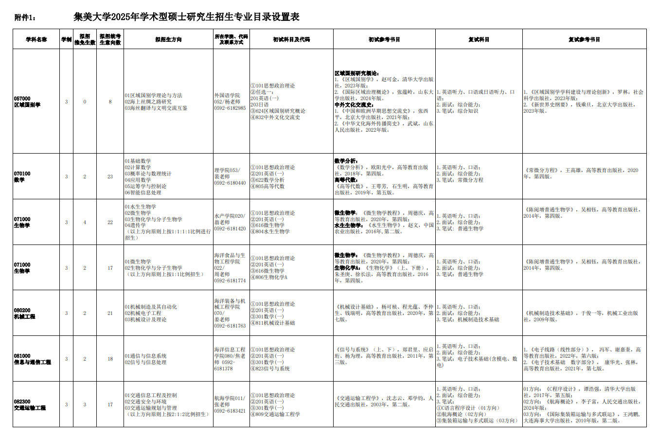 2025集美大学考研参考书目