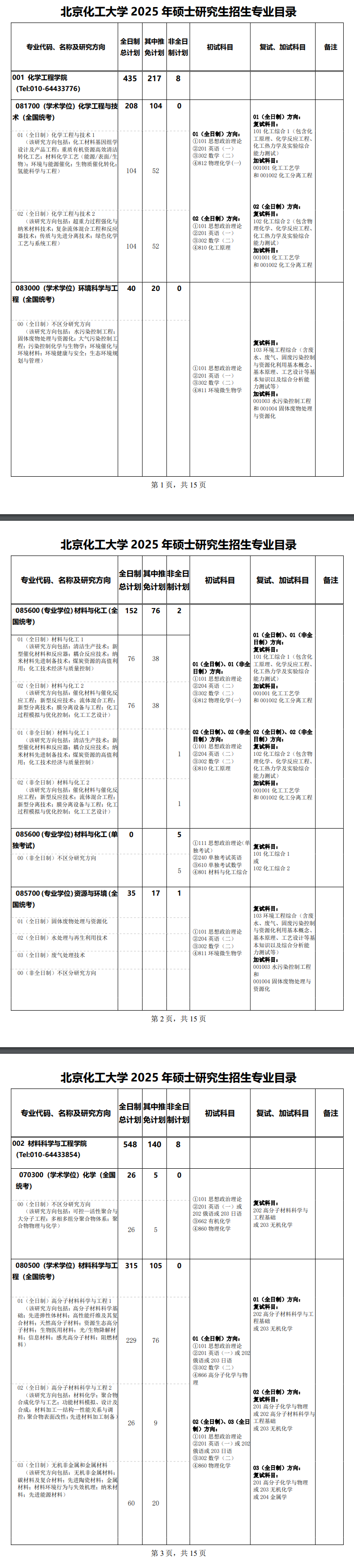 2025北京化工大学研究生招生专业目录及考试科目