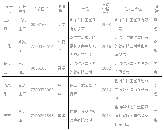 山东淄博《执业药师注册证》发放通知（第2018023号）