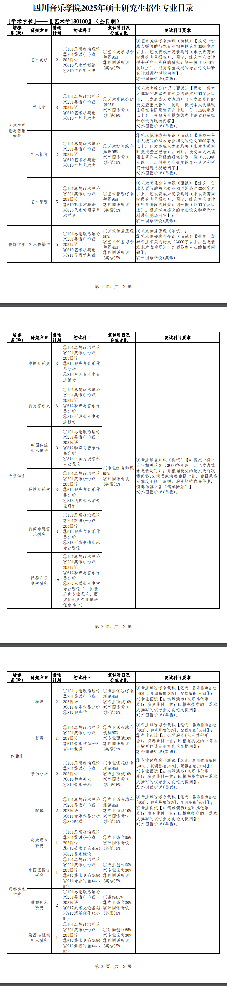 2025四川音乐学院研究生招生专业目录及考试科目