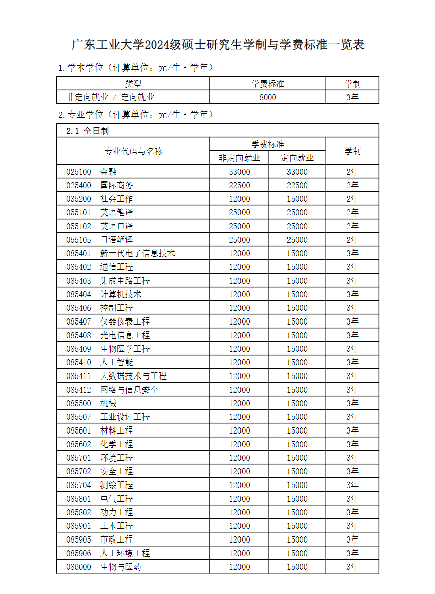 2024广东工业大学研究生学费多少钱一年-各专业收费标准