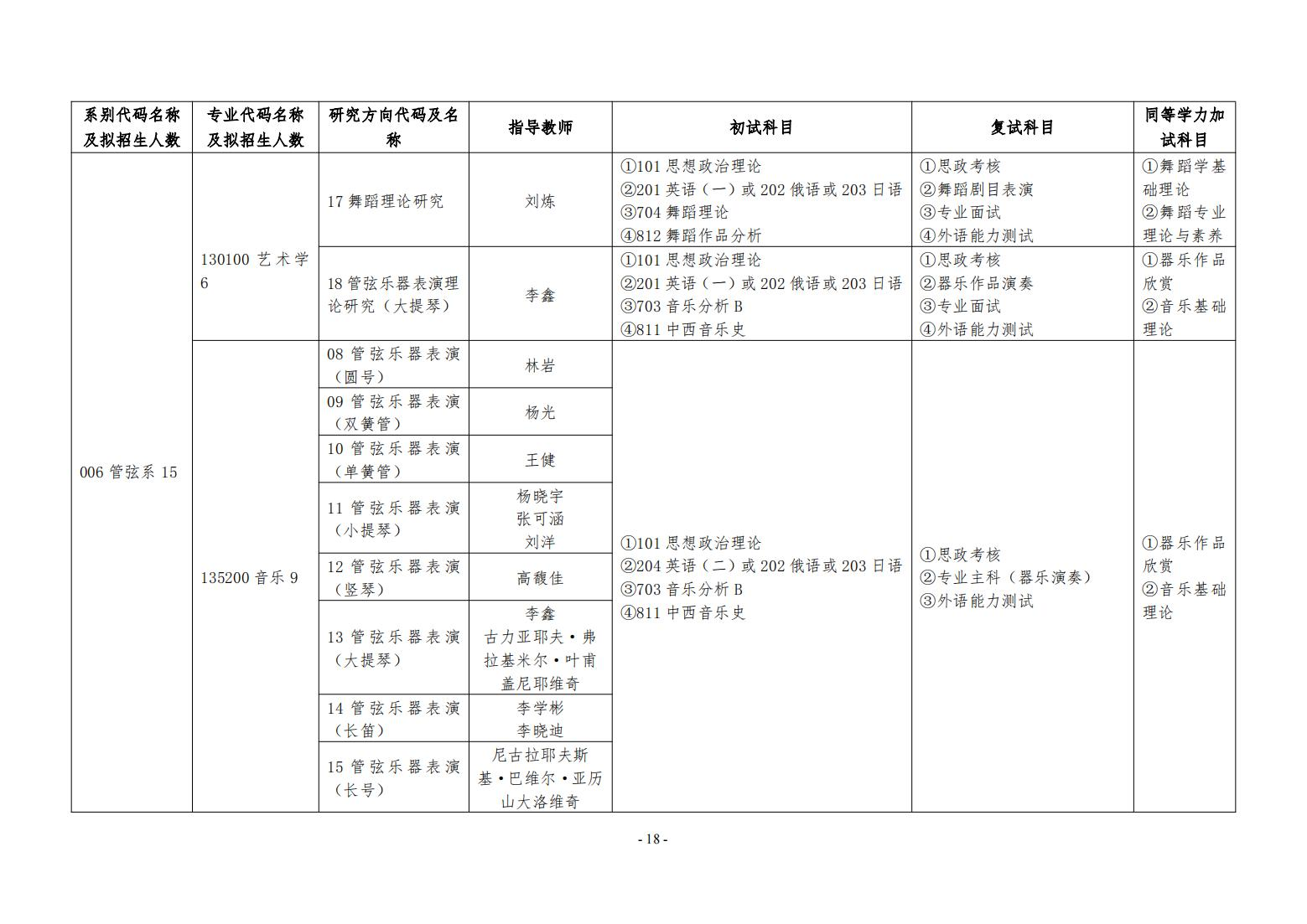 2025哈尔滨音乐学院研究生招生专业目录及考试科目