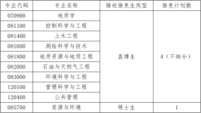 中国地质大学(武汉)推免生 研究生免推 推免面试时间