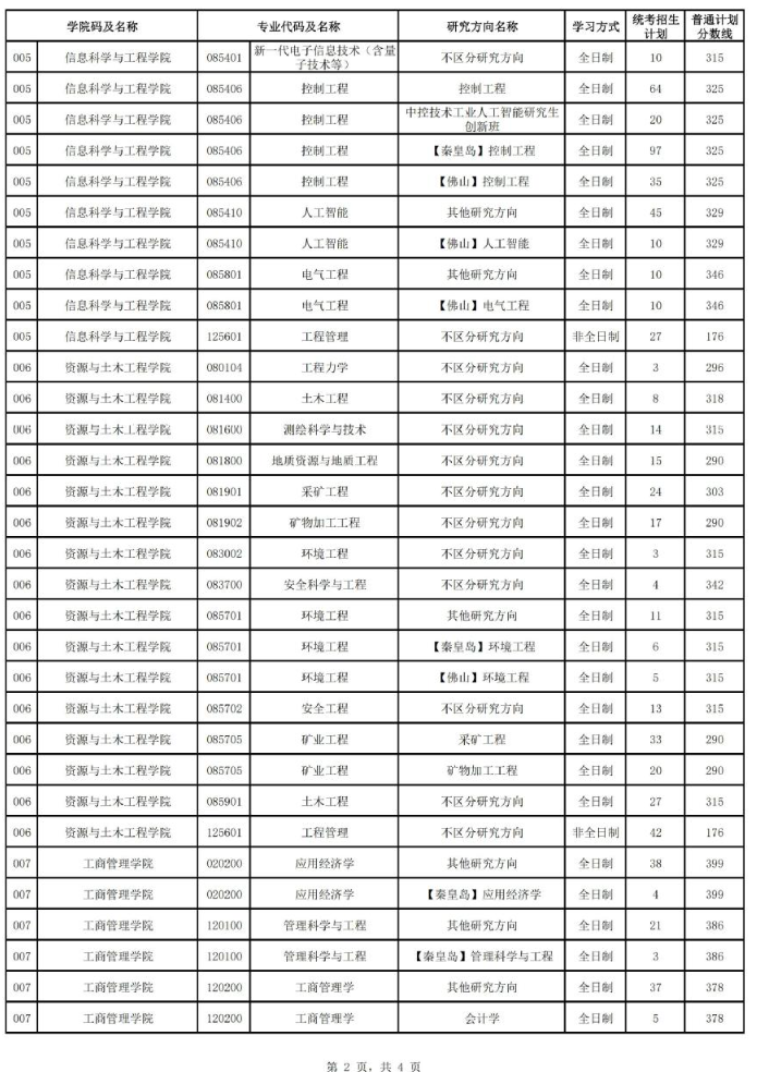 2024东北大学 title=