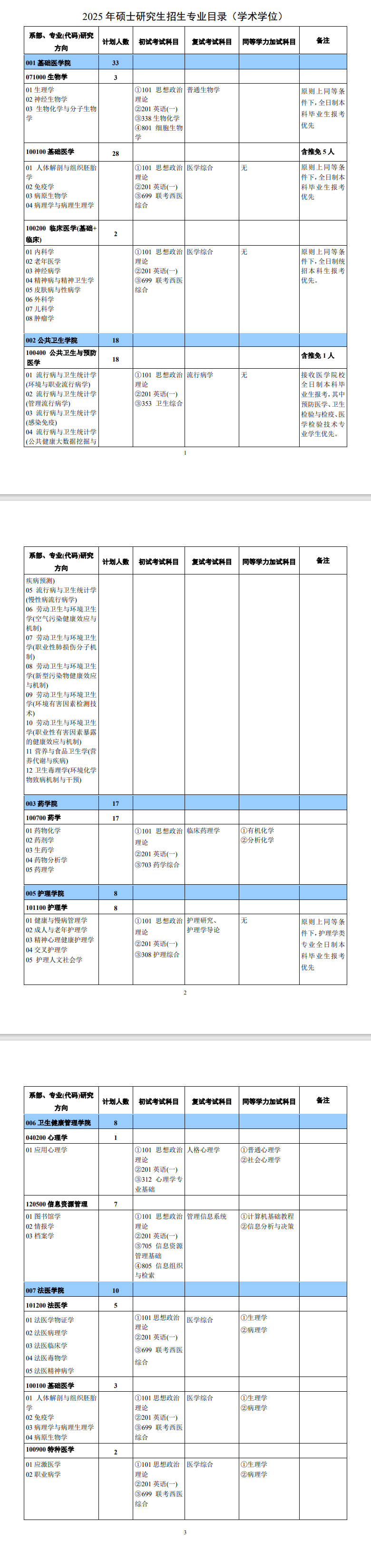 2025新乡医学院研究生招生专业目录及考试科目