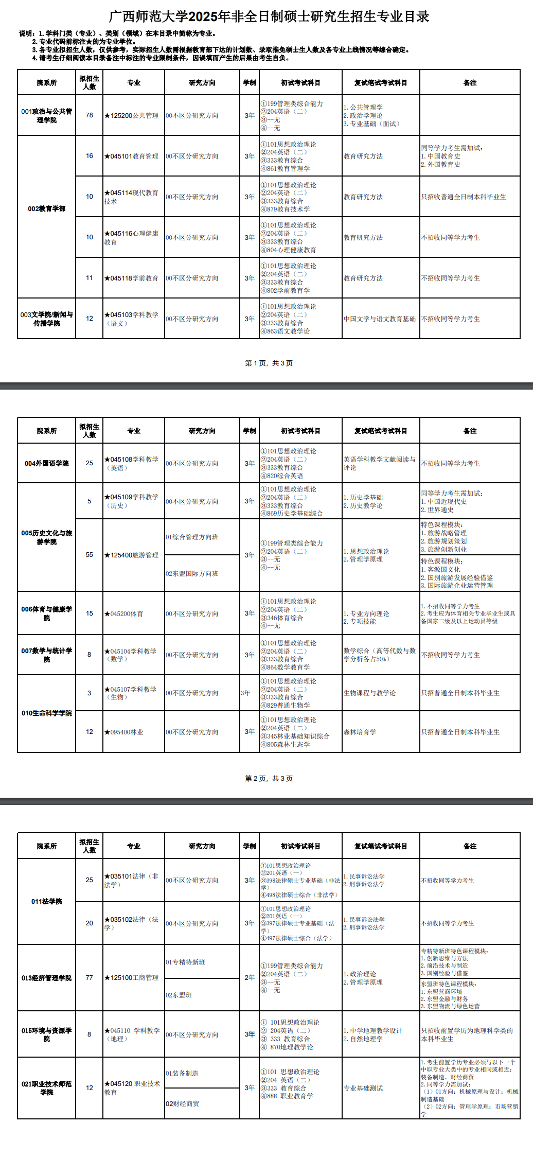 2025广西师范大学研究生招生专业目录及考试科目