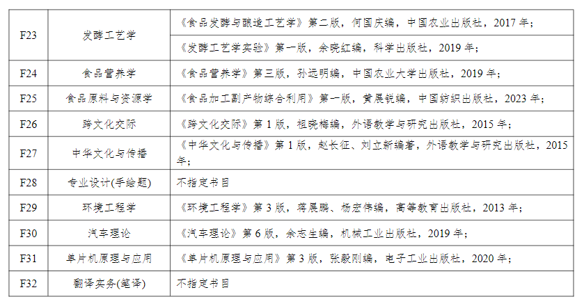 2025盐城工学院考研参考书目