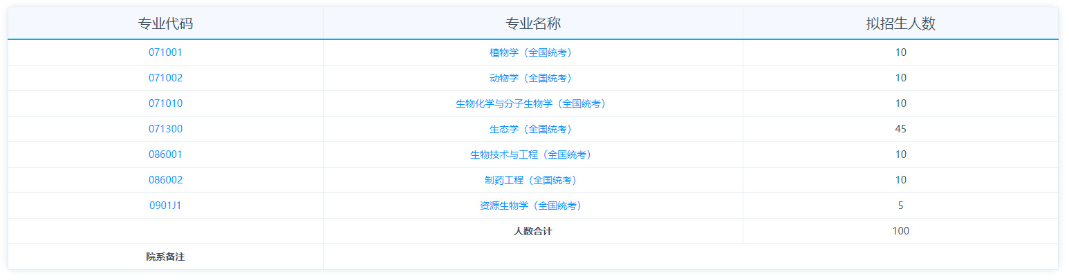 2025青海大学研究生招生专业目录及考试科目