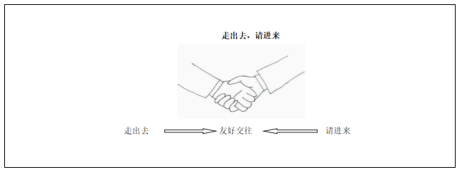 小学道德与法治《走出去，请进来》教案