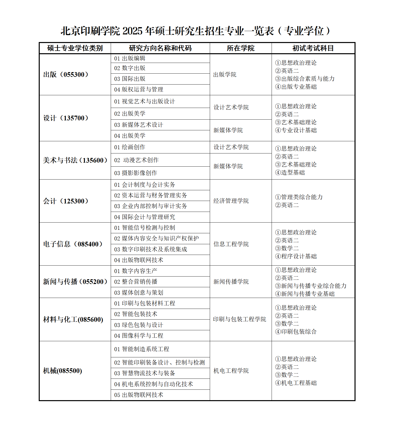 2025北京印刷学院研究生招生专业目录及考试科目