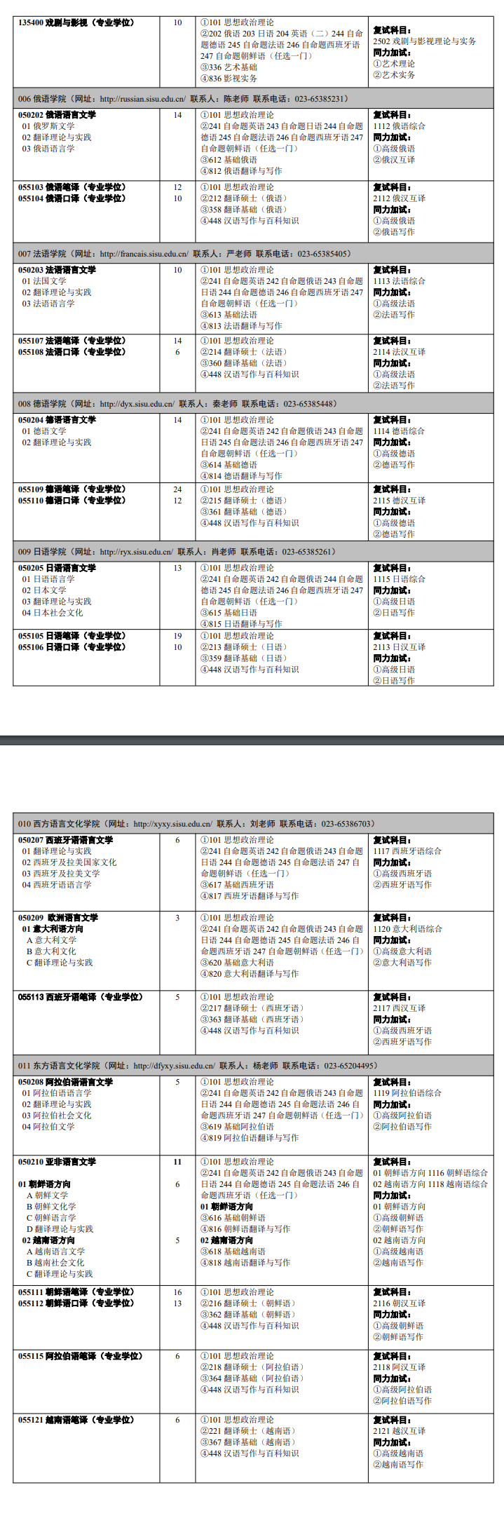 2025四川外国语大学研究生招生专业目录及考试科目