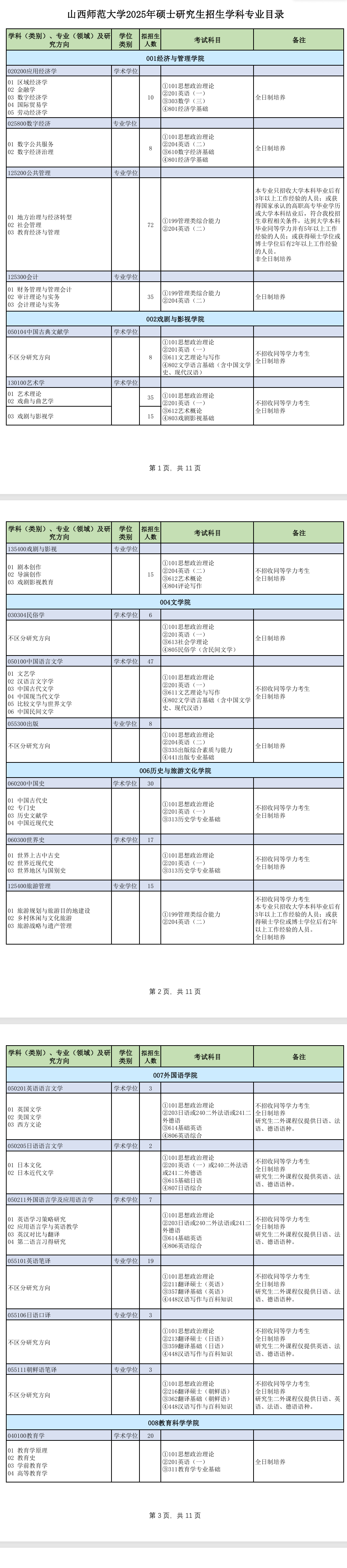 2025山西师范大学研究生招生专业目录及考试科目