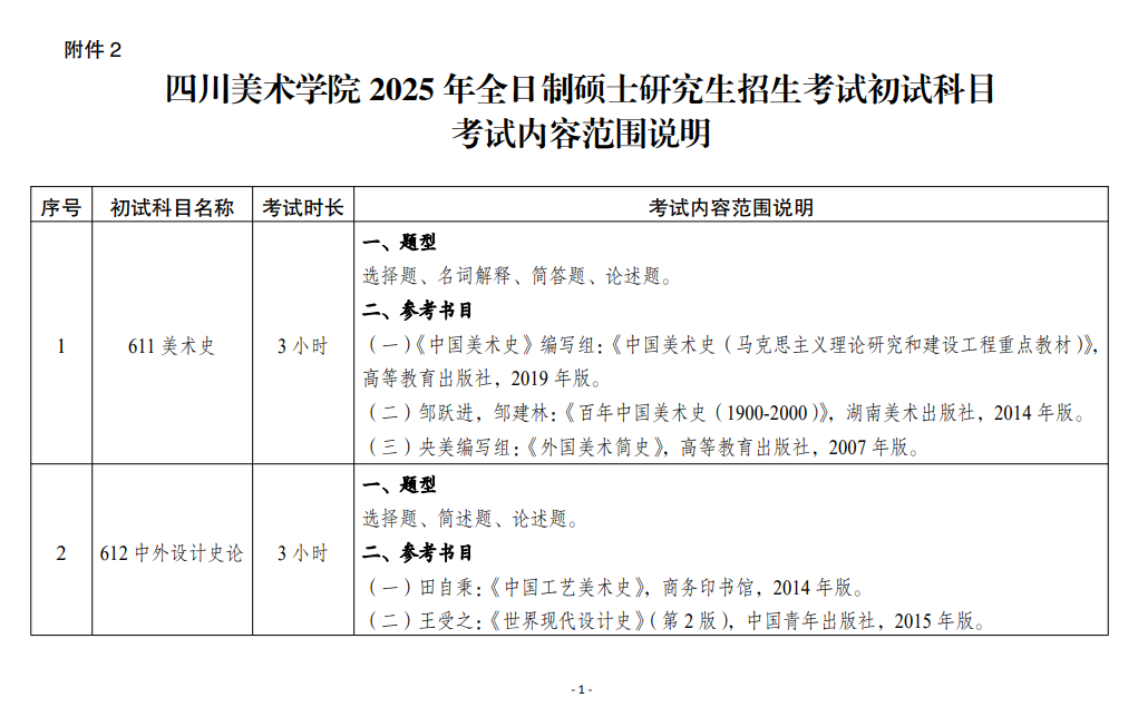 2025四川美术学院考研参考书目