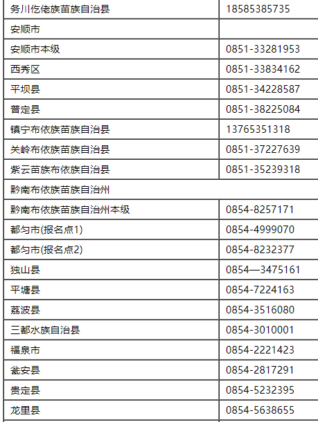 2021年贵州省各地区初级会计考试咨询电话