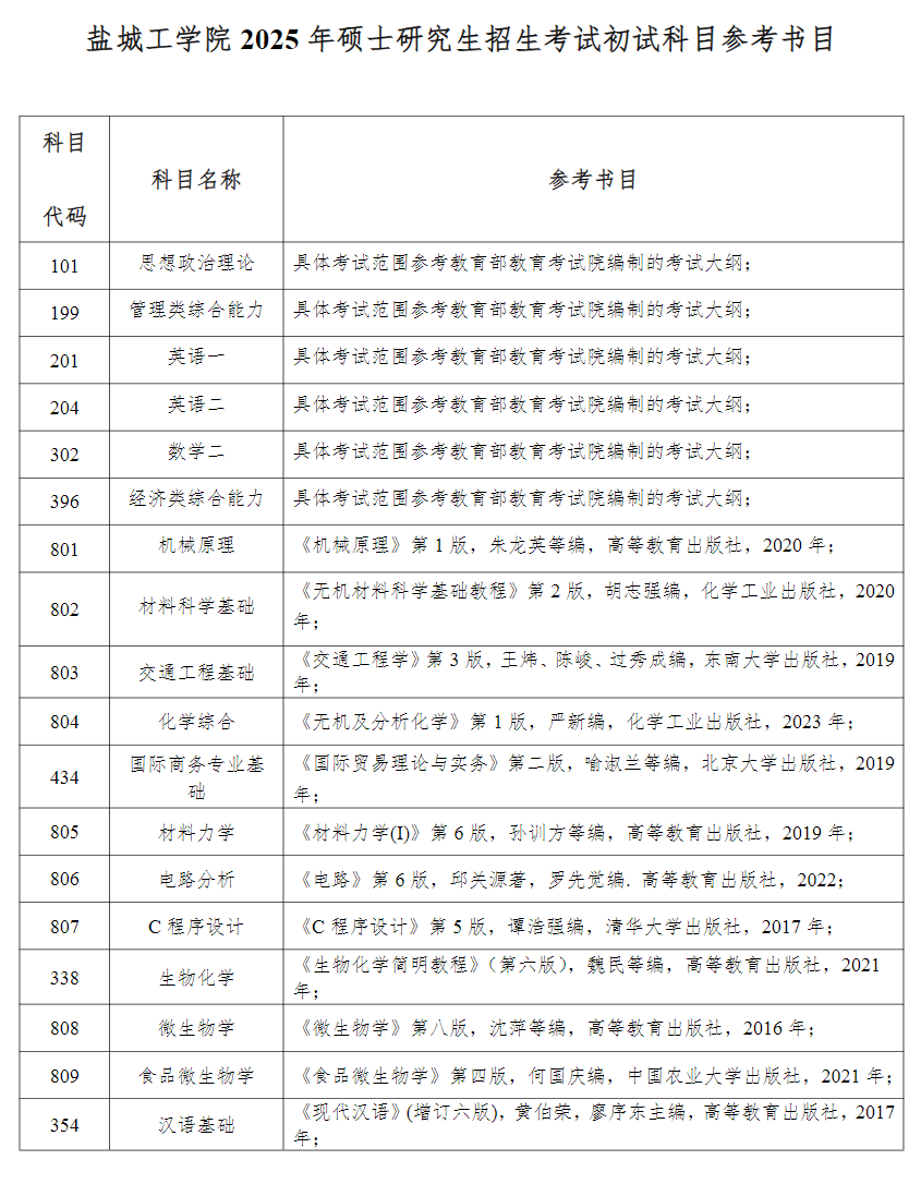 2025盐城工学院考研参考书目