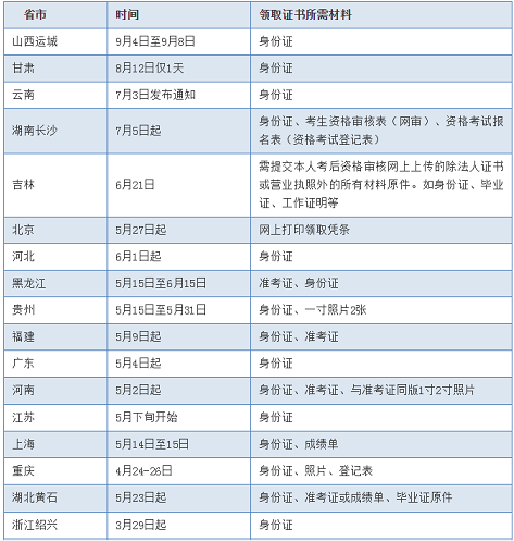 2016年执业药师资格证书领取时间参考