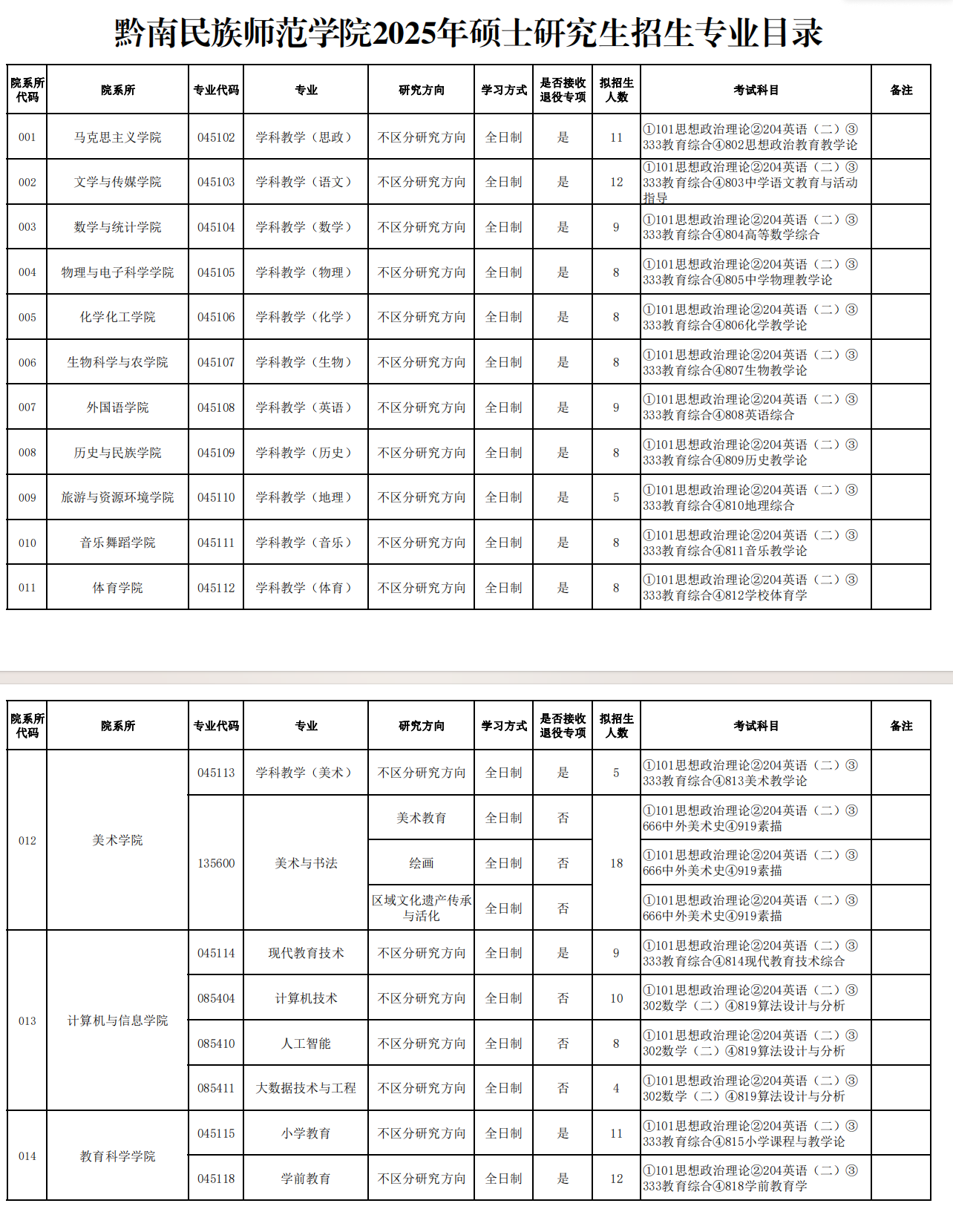 2025黔南民族师范学院研究生招生专业目录及考试科目