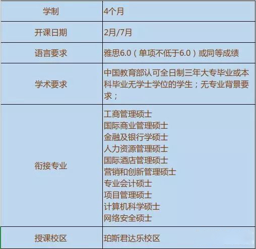 澳洲6所大学专升硕项目入学要求