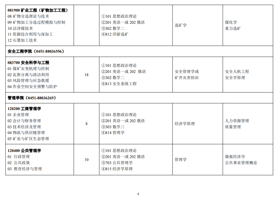 2025黑龙江科技大学研究生招生专业目录及考试科目