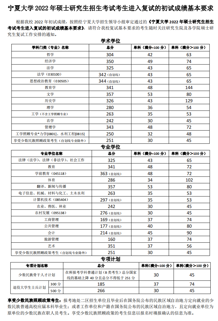 \ 2024宁夏大学 title=