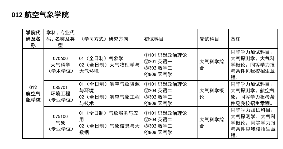 2025中国民用航空飞行学院研究生招生专业目录及考试科目