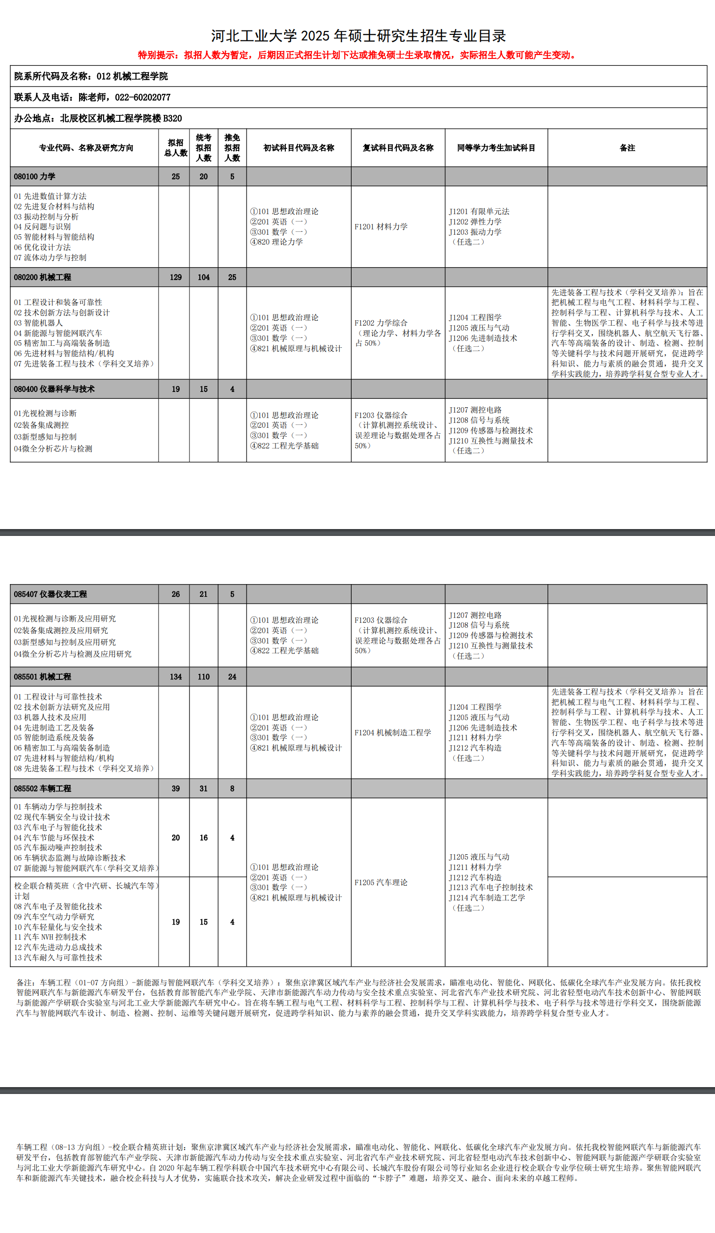 2025河北工业大学研究生招生专业目录及考试科目