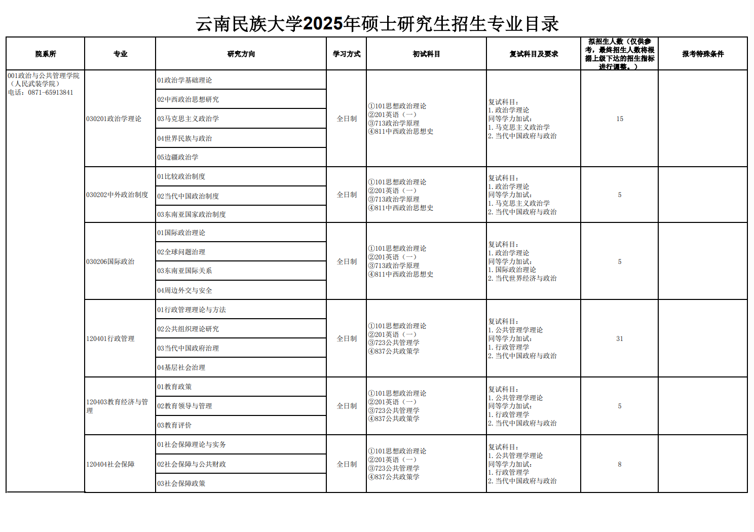 2025云南民族大学研究生招生专业目录及考试科目