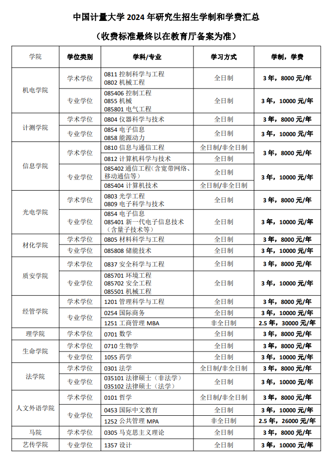 2024中国计量大学研究生学费多少钱一年-各专业收费标准