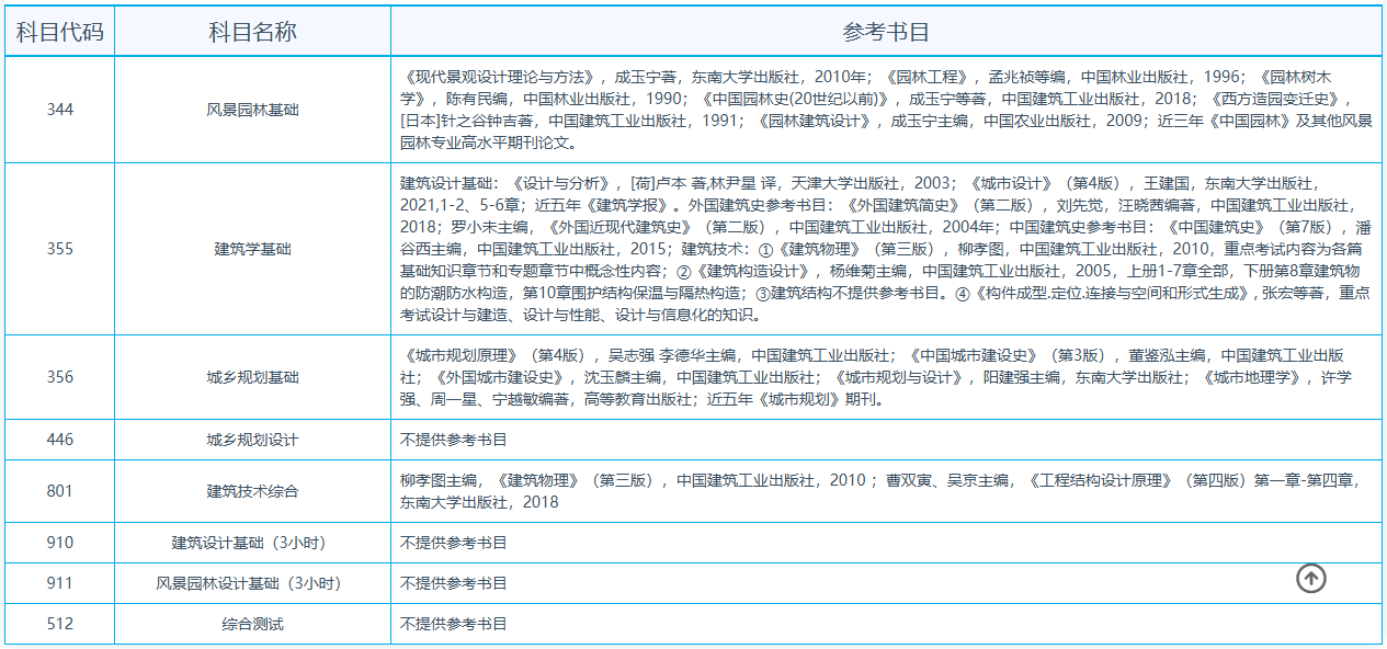 2025东南大学考研参考书目