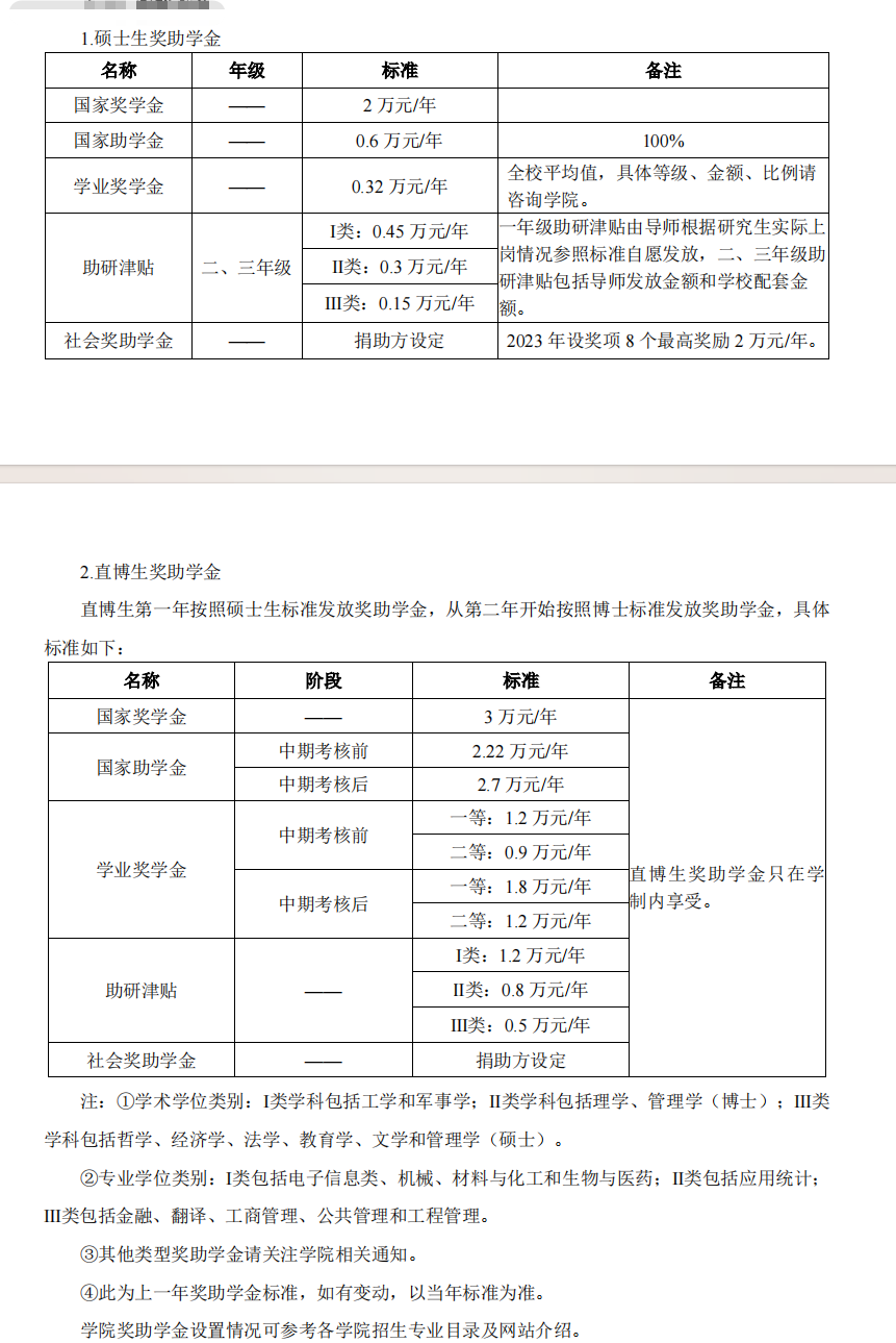 2025西安电子科技大学研究生学费多少钱一年-各专业收费标准