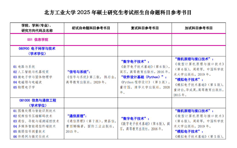 2025北方工业大学考研参考书目