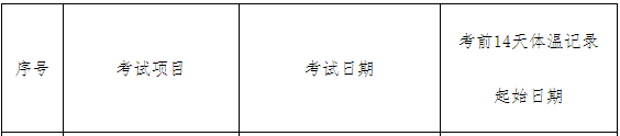 2020年上海市中级经济师考试考生疫情防控告知书