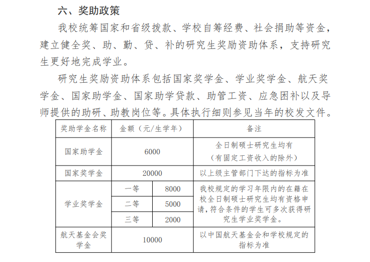 2024北华航天工业学院研究生学费多少钱一年-各专业收费标准