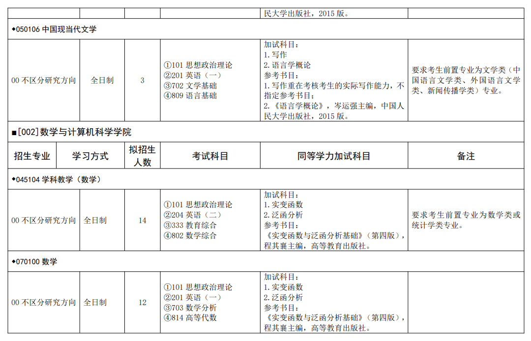 2025宁夏师范大学研究生招生专业目录及考试科目