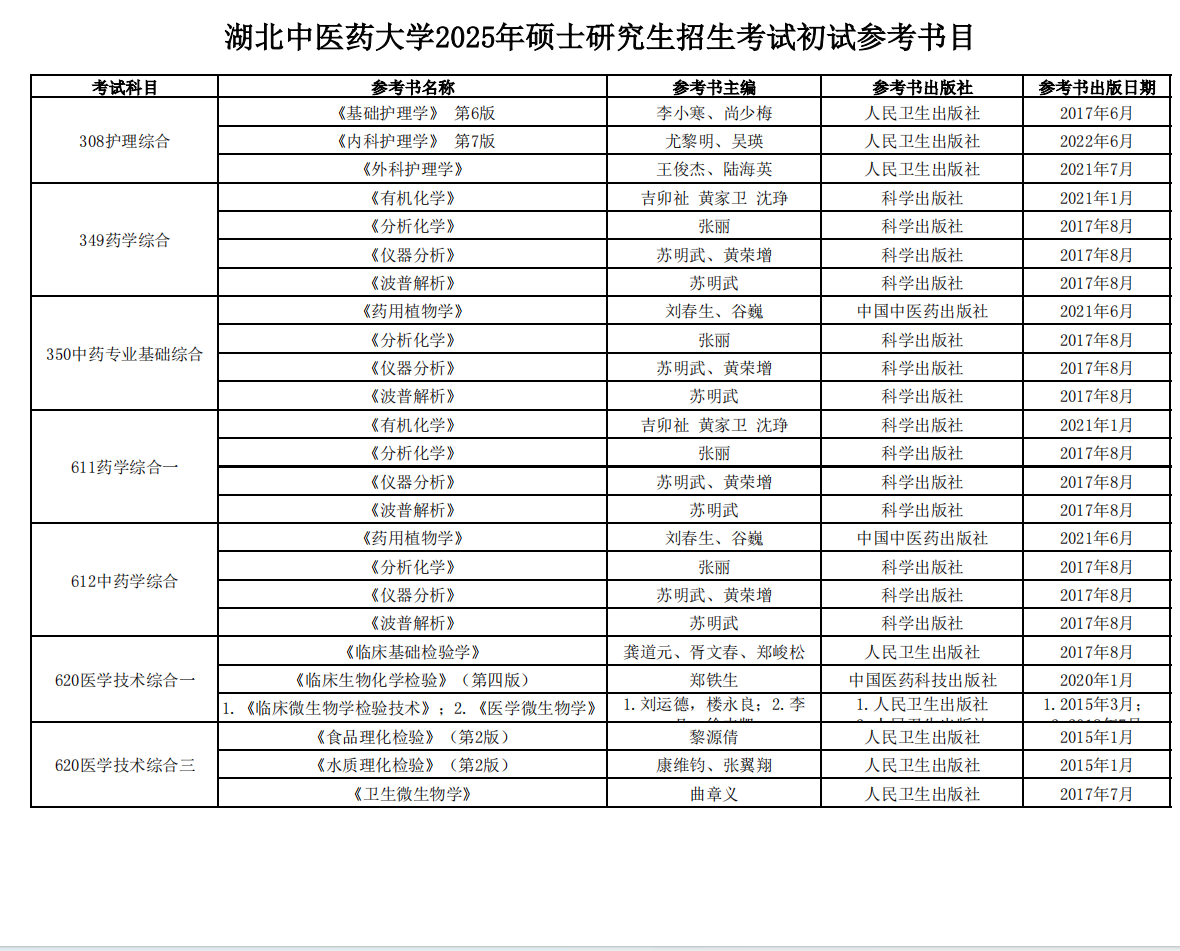 2025湖北中医药大学考研参考书目