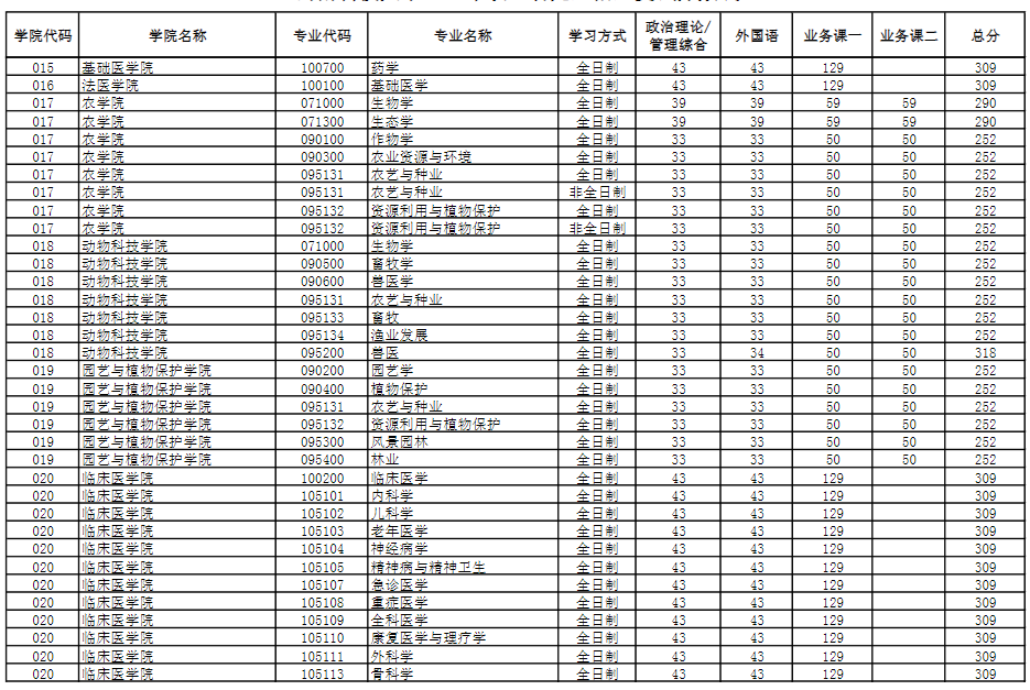 \ 2024河南科技大学 title=