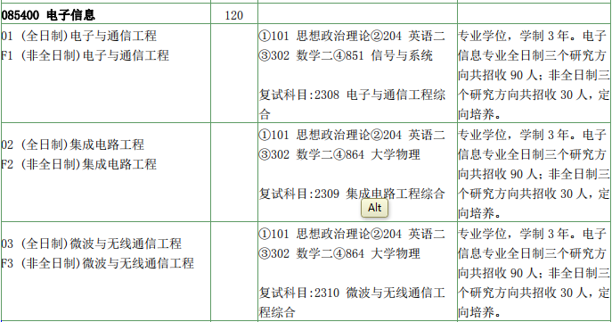 2020考研复试