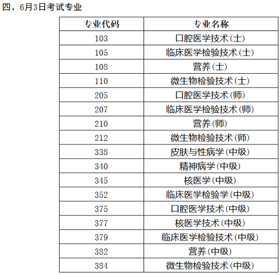 2018年卫生资格考试人机对话考试各专业具体时间公布