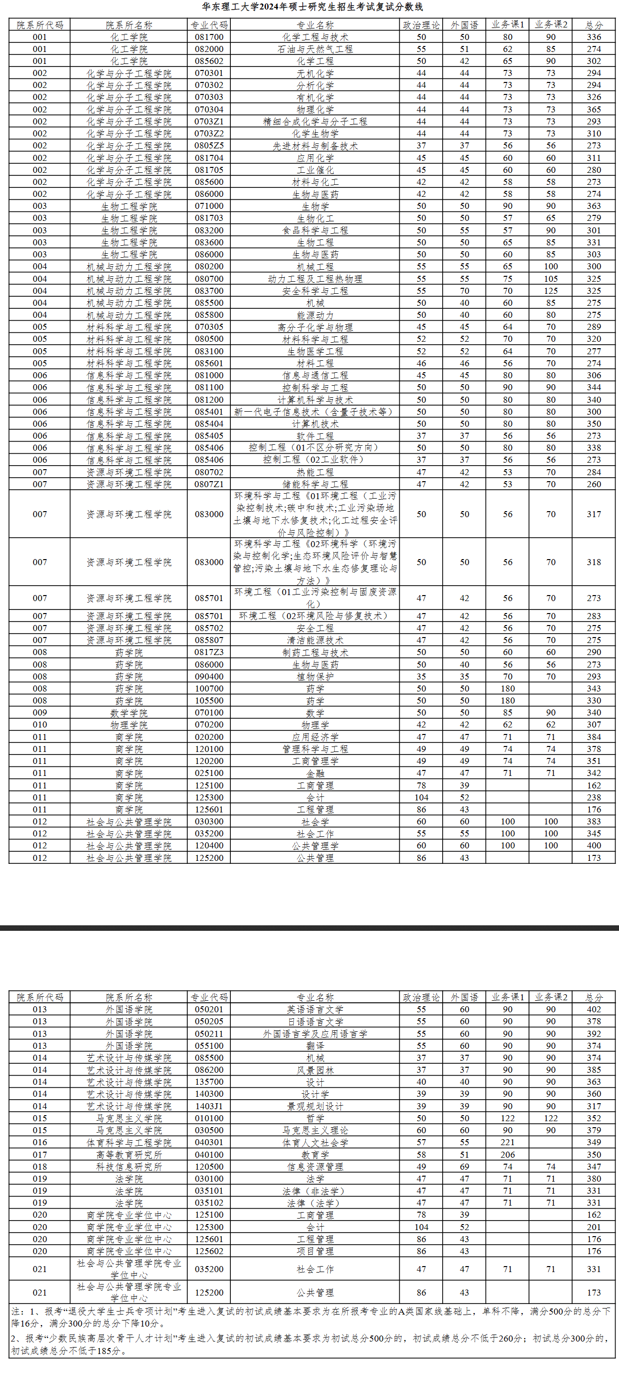 2024华东理工大学 title=