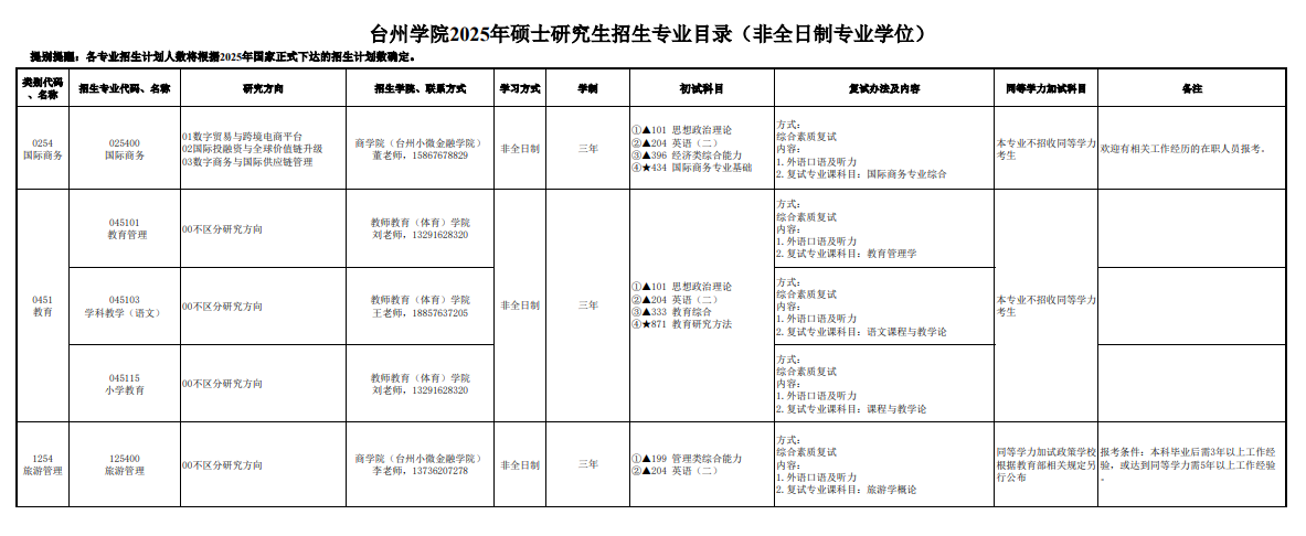 2025台州学院研究生招生专业目录及考试科目